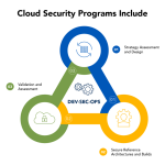 Cloud security optiv cyber solutions diagram extrahop