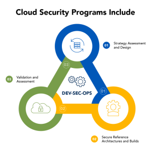 Cloud security optiv cyber solutions diagram extrahop