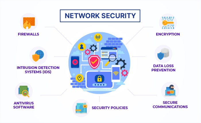 Security network shield solutions earth pc computer tool help