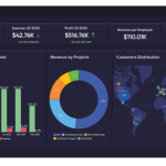 Analytics embedded bi zoho white software label tools video tool